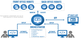 UiPath Back Office Robot